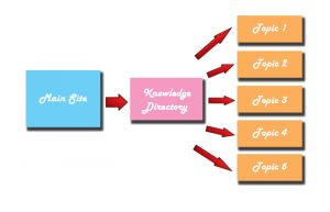 self-help wireframe