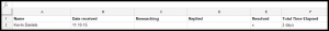 Using a Google docs spreadsheet as a customer support tracker.