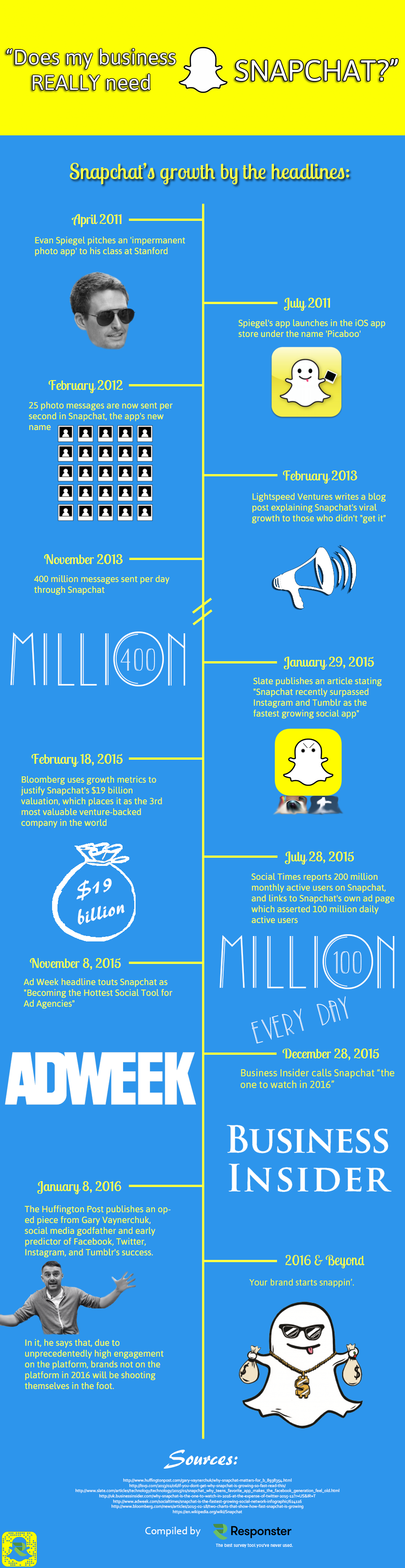 Snapchat History Infographic